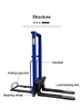 1000KG Self Load Electric Stacker